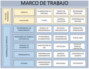 Marco de trabajo – LabCIA